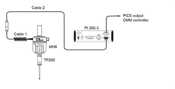 PI 200-3 and MH8
