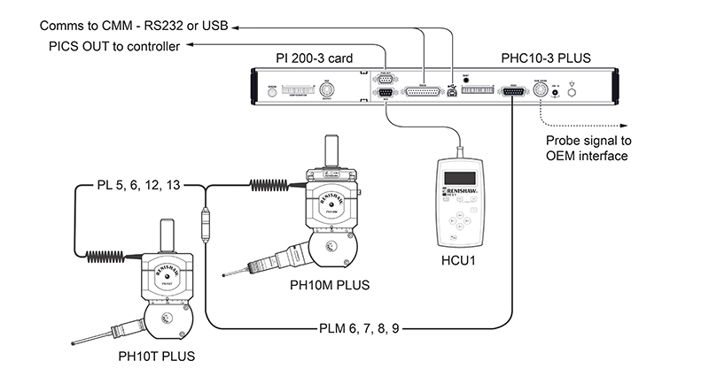 PH10 with two-wire TTPs