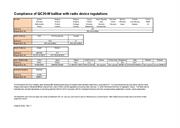 プロダクトノート：  サポート文書：QC20-W ボールバーの無線装置規制への準拠